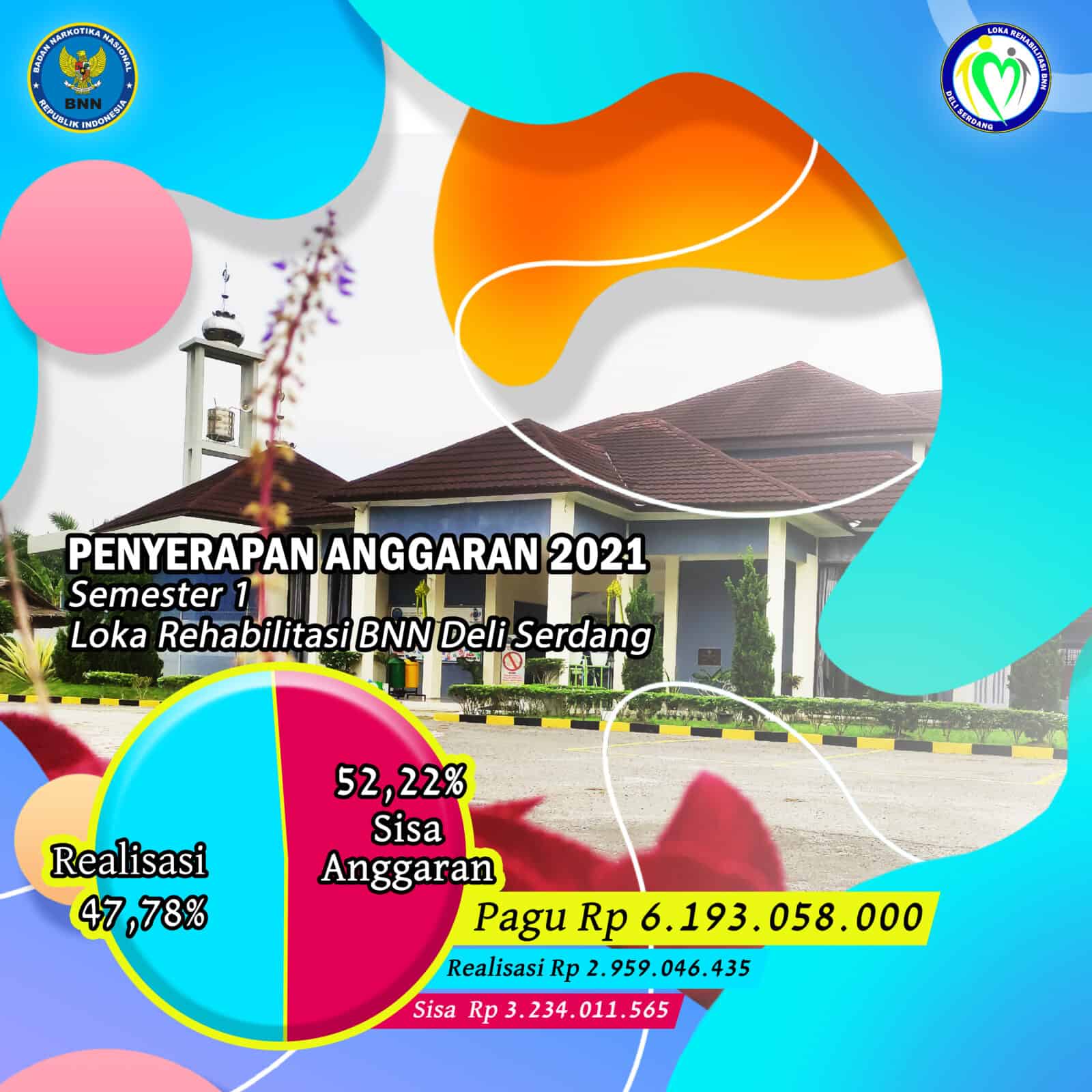 Penyerapan Anggaran 2021 Semester 1 Loka Rehabilitasi BNN Deli Serdang