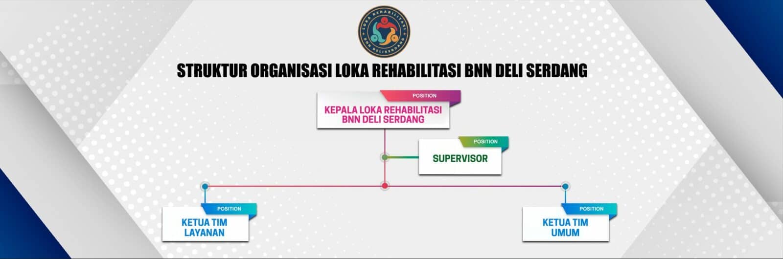 Struktur Organisasi Loka Rehabilitasi BNN Deli Serdang