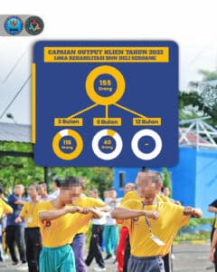 Capaian Output Klien Tahun 2023