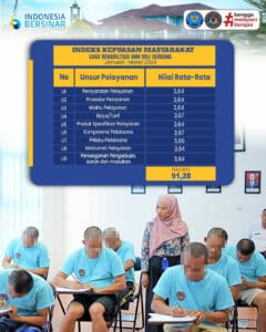 Konsep Otomatis Konsep Otomatis