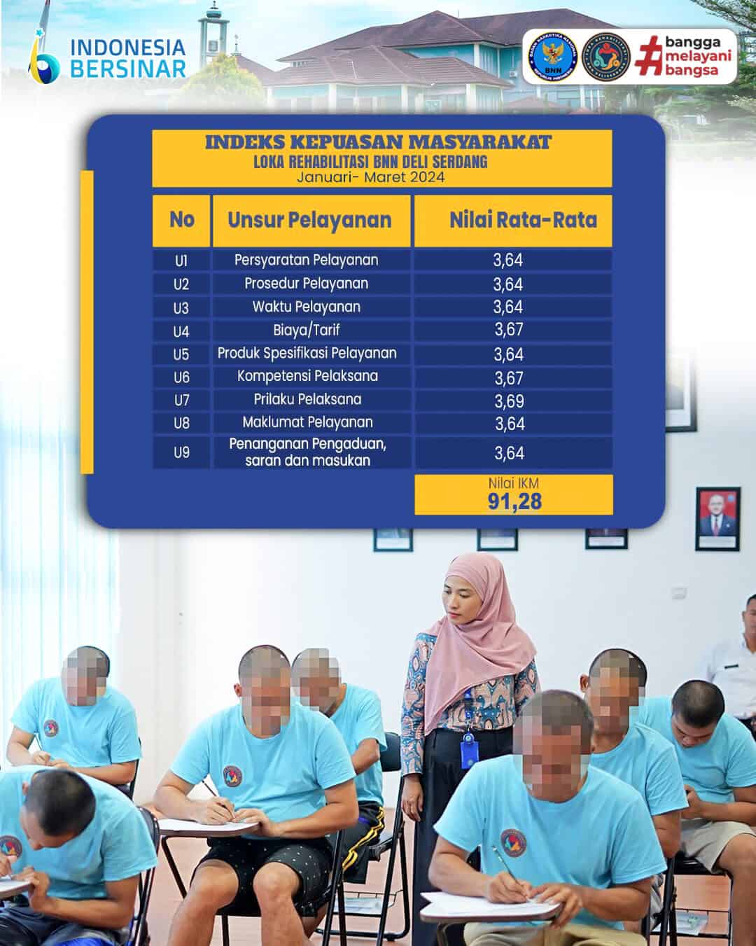 Rekap hasil pelaksanaan survei Indeks Kepuasan Masyarakat,Indeks Kualitas Pelayanan, indeks Persepsi Korupsi Konsep Otomatis