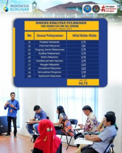 Konsep Otomatis