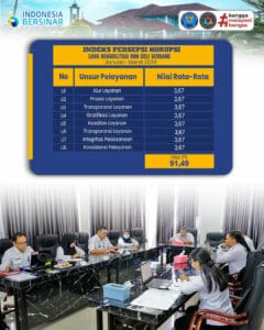 ekap hasil pelaksanaan survei Indeks Kepuasan Masyarakat,Indeks Kualitas Pelayanan, indeks Persepsi Korupsi