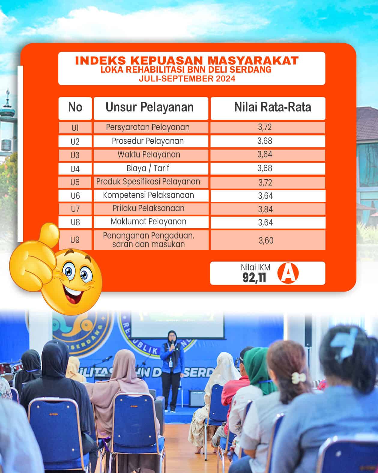 Rekap hasil pelaksanaan survei Indeks Kepuasan Masyarakat,Indeks Kualitas Pelayanan, indeks Persepsi Korupsi Rekap hasil pelaksanaan survei Indeks Kepuasan Masyarakat,Indeks Kualitas Pelayanan, indeks Persepsi Korupsi