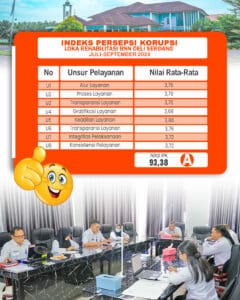 Rekap hasil pelaksanaan survei Indeks Kepuasan Masyarakat,Indeks Kualitas Pelayanan, indeks Persepsi Korupsi