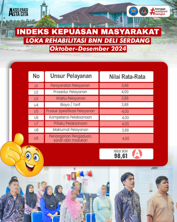 Rekap hasil pelaksanaan survei Indeks Kepuasan Masyarakat