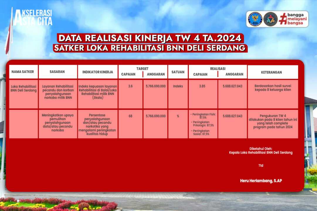 Konsep Otomatis