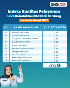 Survei IKM,IKP dan IPK januari-maret 2025 Loka Rehabilitasi BNN Deli Serdang