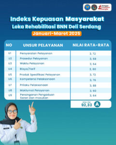 Survei IKM,IKP dan IPK januari-maret 2025 Loka Rehabilitasi BNN Deli Serdang Survei IKM,IKP dan IPK januari-maret 2025 Loka Rehabilitasi BNN Deli Serdang