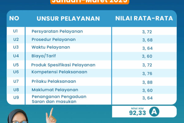 Survei IKM,IKP dan IPK januari-maret 2025 Loka Rehabilitasi BNN Deli Serdang