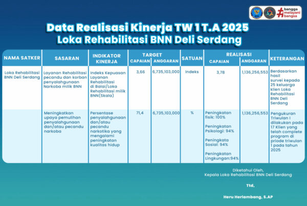 Data Realisasi Kinerja TW 1 T.A 2025 Data Realisasi Kinerja TW 1 T.A 2025