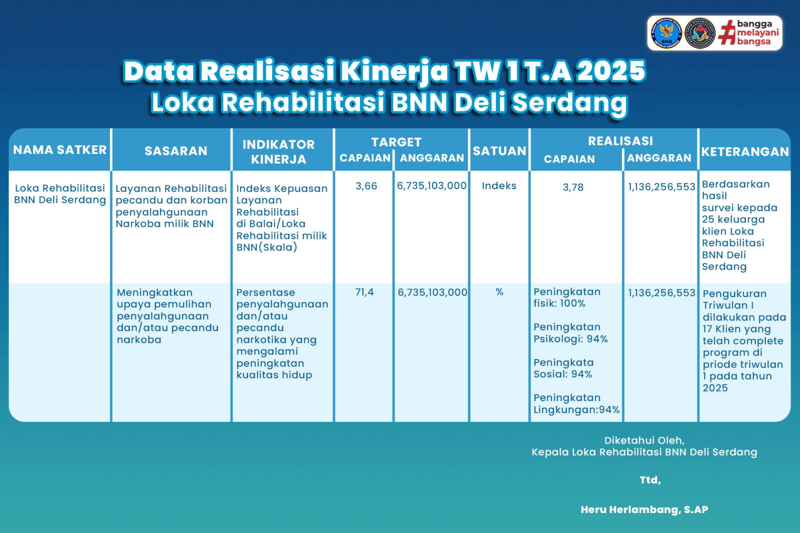 Data Realisasi Kinerja TW 1 T.A 2025